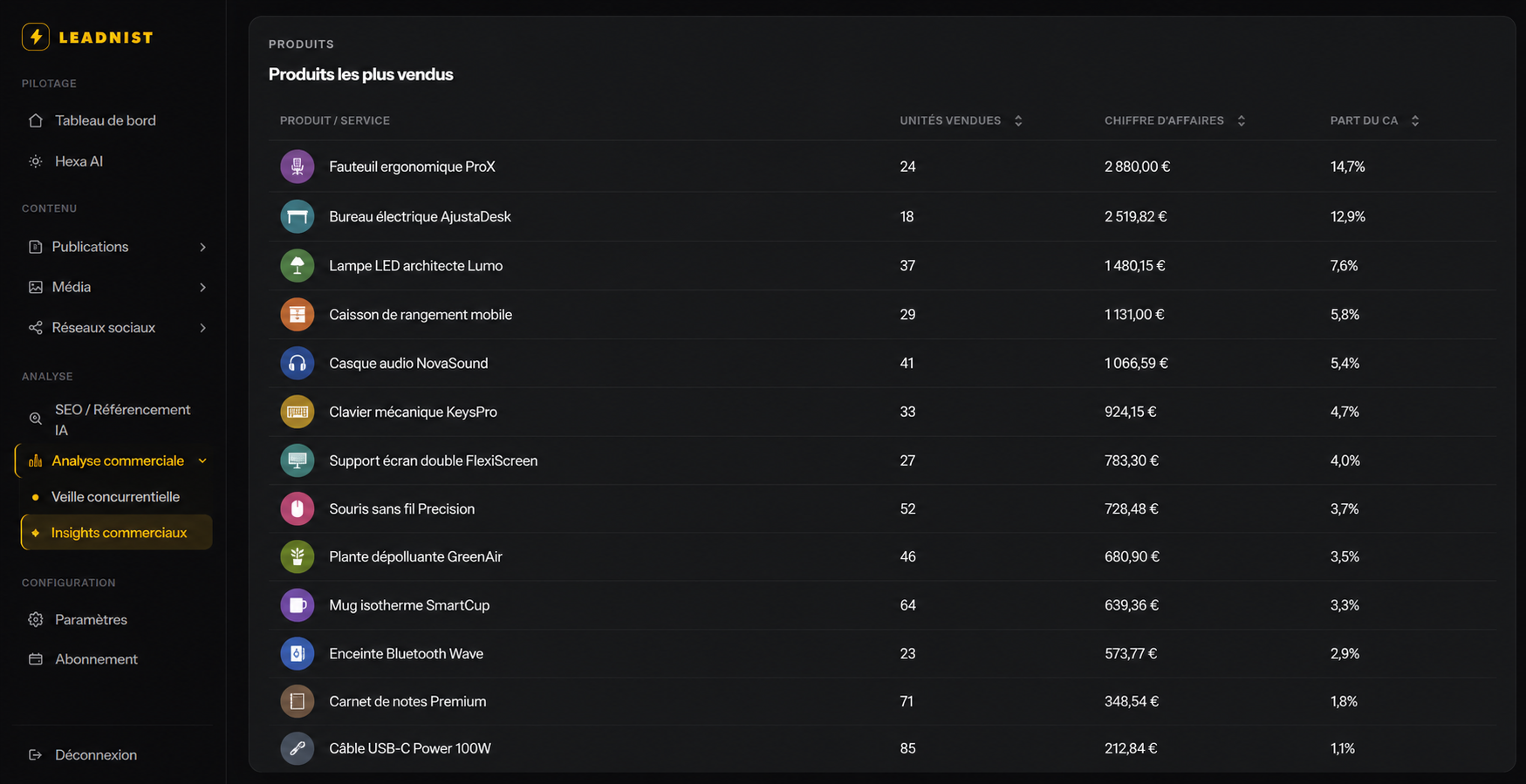 Croisement SEO et ventes Leadnist